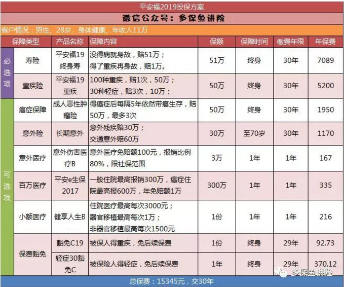 平安保險重疾險中哪一款更好？