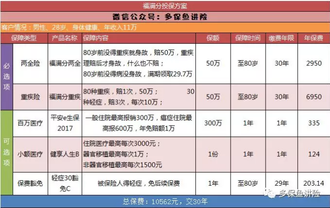平安保險重疾險中哪一款更好？
