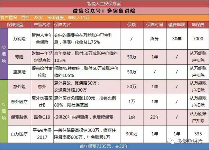 平安保險重疾險中哪一款更好？