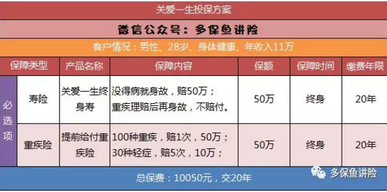 平安保險重疾險中哪一款更好？