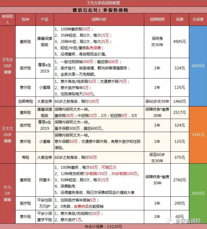平安保險重疾險中哪一款更好？