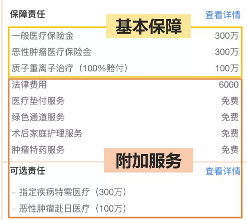 醫療險這么多種，哪款適合你？