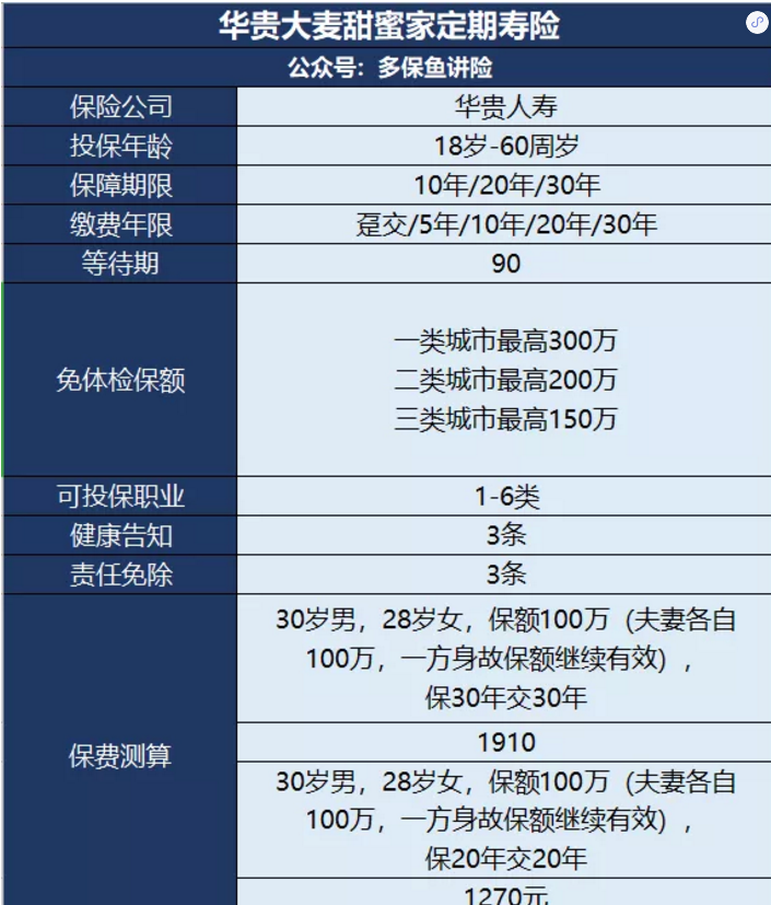 甜蜜家定期壽險怎么樣？