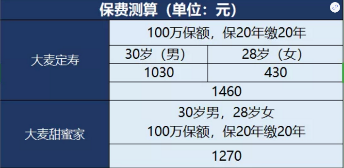 甜蜜家定期壽險怎么樣？
