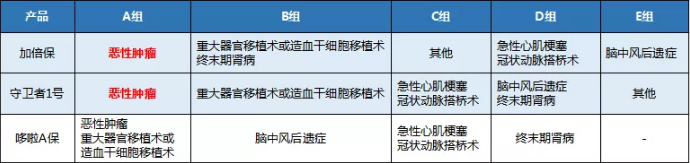 康樂(lè )一生加倍保，值得買(mǎi)嗎？