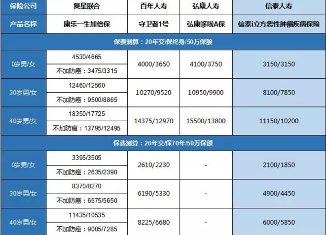 康樂(lè )一生加倍保，值得買(mǎi)嗎？