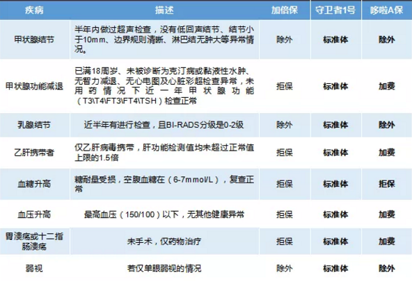 康樂(lè )一生加倍保，值得買(mǎi)嗎？