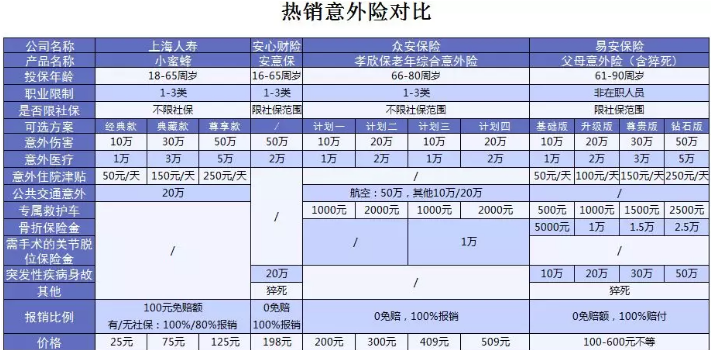 易安父母意外險怎么樣？值得買(mǎi)嗎