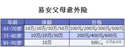 易安父母意外險怎么樣？值得買(mǎi)嗎