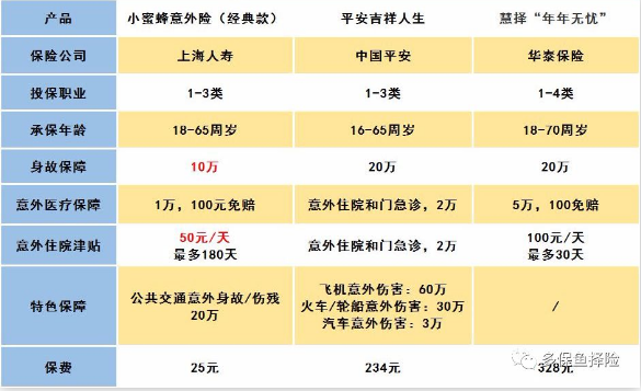 怎么給60歲的爸媽買(mǎi)保險？