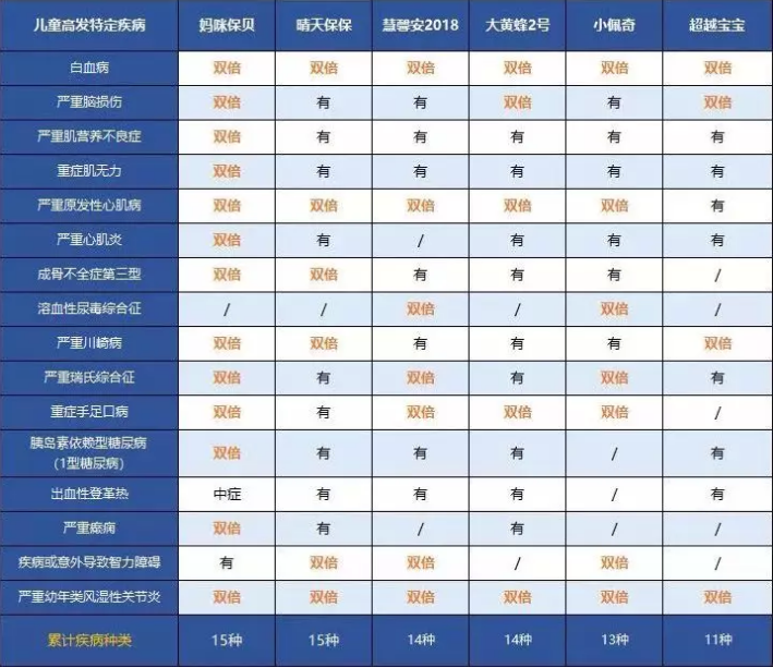 中荷人壽超越寶寶少兒重疾險怎么樣？