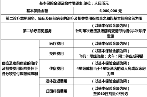 鑫聯(lián)星癌癥海外醫療保險怎么樣？