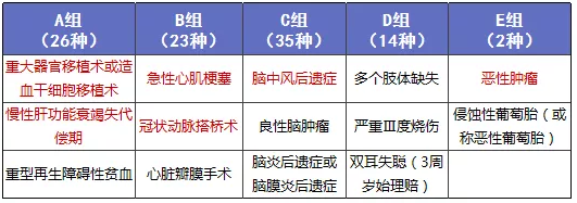 少兒多次賠付重疾險買(mǎi)哪款比較好？