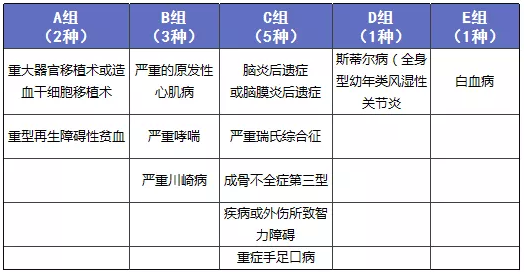 少兒多次賠付重疾險買(mǎi)哪款比較好？