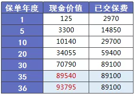 少兒多次賠付重疾險買(mǎi)哪款比較好？