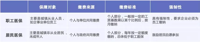 醫保報銷(xiāo)需要注意什么？