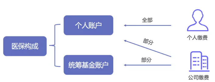 醫保報銷(xiāo)需要注意什么？