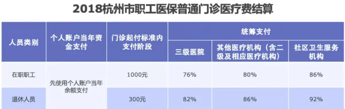 醫保報銷(xiāo)需要注意什么？