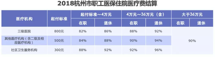 醫保報銷(xiāo)需要注意什么？