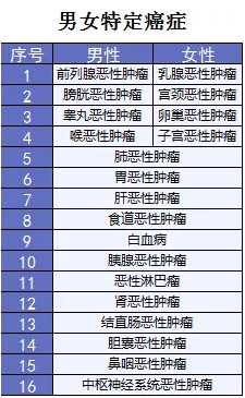 超級瑪麗重疾險該不該買(mǎi)？