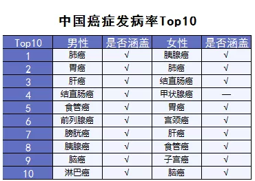 超級瑪麗重疾險該不該買(mǎi)？