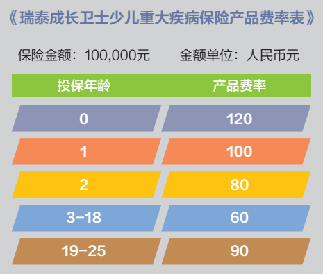 成長(cháng)衛士少兒重疾險怎么樣？有什么優(yōu)缺點(diǎn)