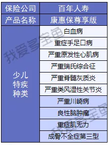 康惠保至尊版保障到底怎么樣？