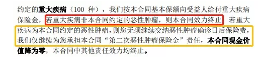 康惠保至尊版保障到底怎么樣？