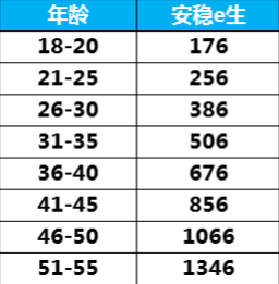 眾安安穩e生怎么樣？有什么優(yōu)缺點(diǎn)