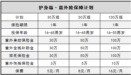  微信護身福意外險怎么樣？有什么優(yōu)缺點(diǎn)