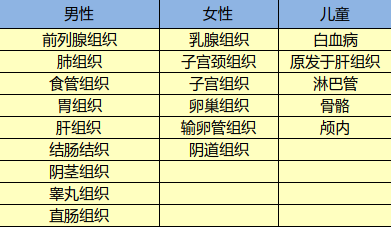 光大永明達爾文超越者怎么樣？有什么特點(diǎn)
