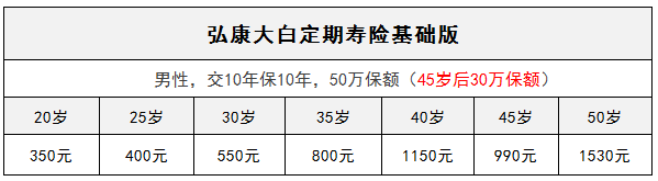 弘康大白定期壽險怎么樣？有什么特點(diǎn)