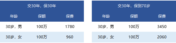國富一世無(wú)憂(yōu)定期壽險怎么樣？