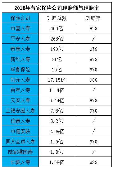拒賠案例：男子身亡索賠2400萬(wàn)元，保險公司拒賠！憑什么？