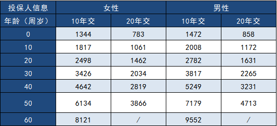  三峽福多倍保怎么樣？多少錢(qián)一年？