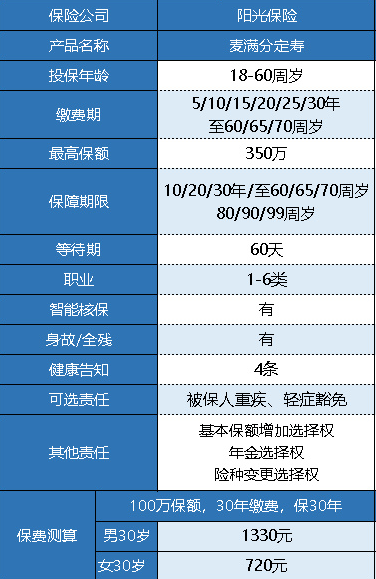 陽(yáng)光人壽麥滿(mǎn)分定期壽險怎么樣？