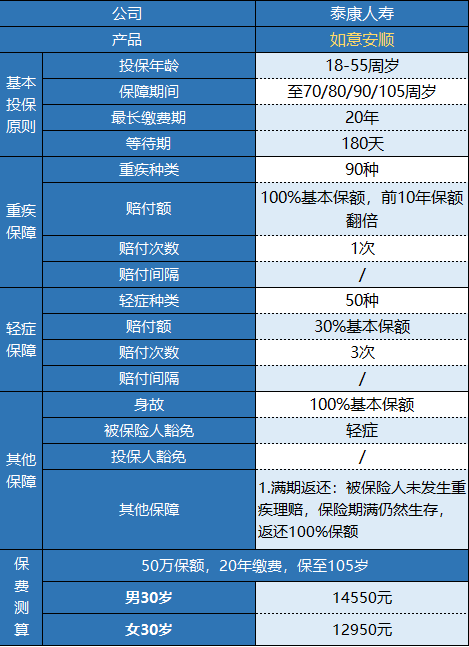  泰康如意安順有什么特點(diǎn) 值不值得購買(mǎi)？