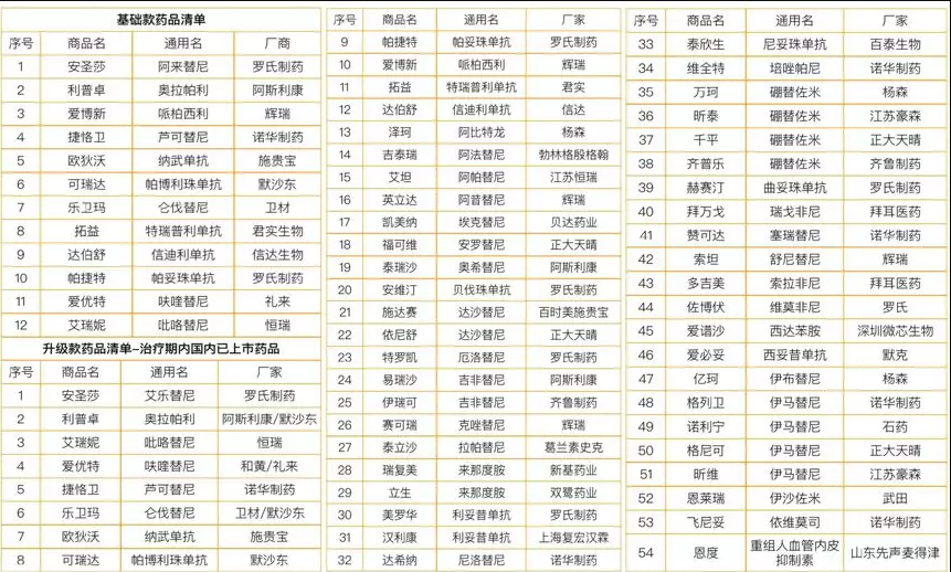 微保藥神保有什么特點(diǎn) 值不值得買(mǎi)？