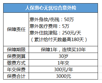 壽險和意外險哪個(gè)好？