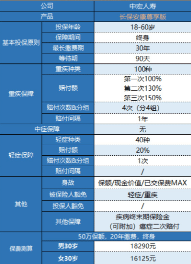 中宏長(cháng)保安康尊享版怎么樣 值得買(mǎi)嗎？