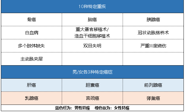 新華健康無(wú)憂(yōu)C3成人版怎么樣 有什么特點(diǎn)？