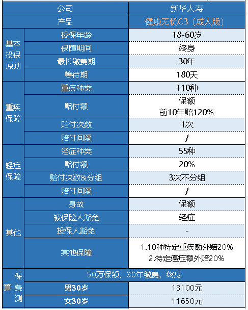 新華健康無(wú)憂(yōu)C3成人版怎么樣 有什么特點(diǎn)？