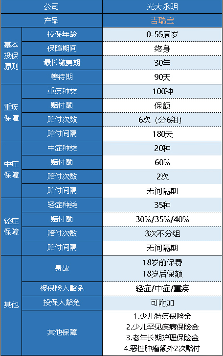 光大永明吉瑞寶多倍版怎么樣 值得買(mǎi)嗎？