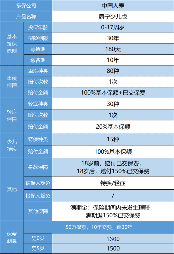 國壽康寧少兒重疾險怎么樣 值得買(mǎi)嗎？