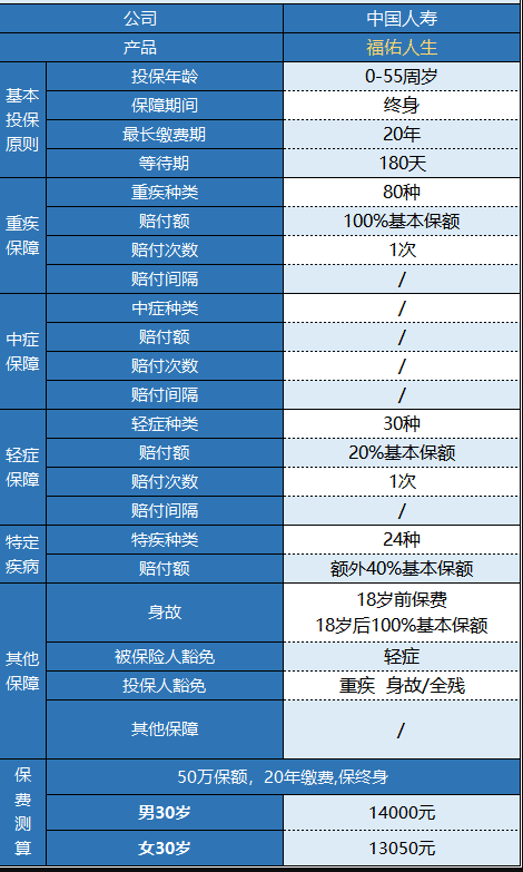 國壽福佑人生重疾險怎么樣 值得買(mǎi)嗎？