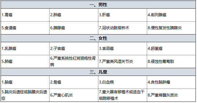 國壽福佑人生重疾險怎么樣 值得買(mǎi)嗎？