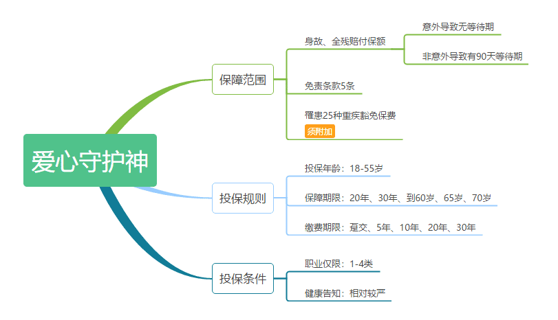 愛(ài)心守護神定期壽險怎么樣 值不值得購買(mǎi)？