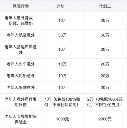眾安孝欣保老年綜合意外險怎么樣？