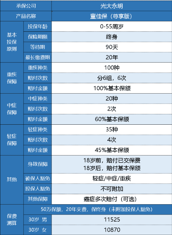 光大永明童佳保尊享版有什么特點(diǎn)？