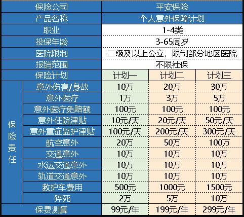 平安個(gè)人意外保障計劃怎么樣 值得買(mǎi)嗎？